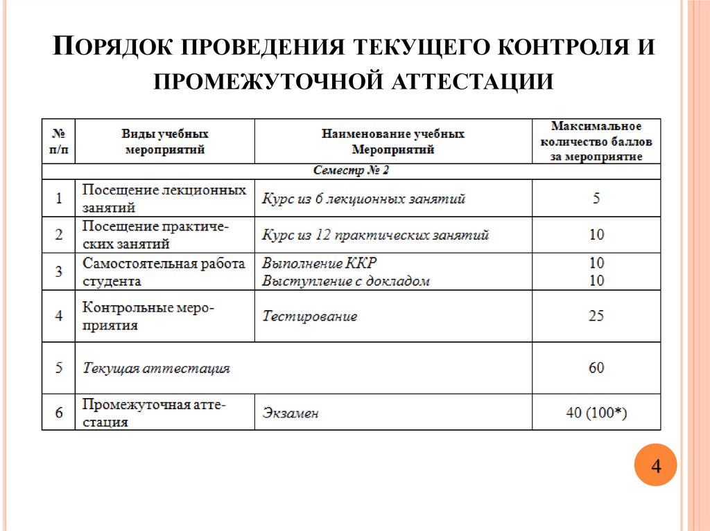 Текущий контроль и промежуточная аттестация