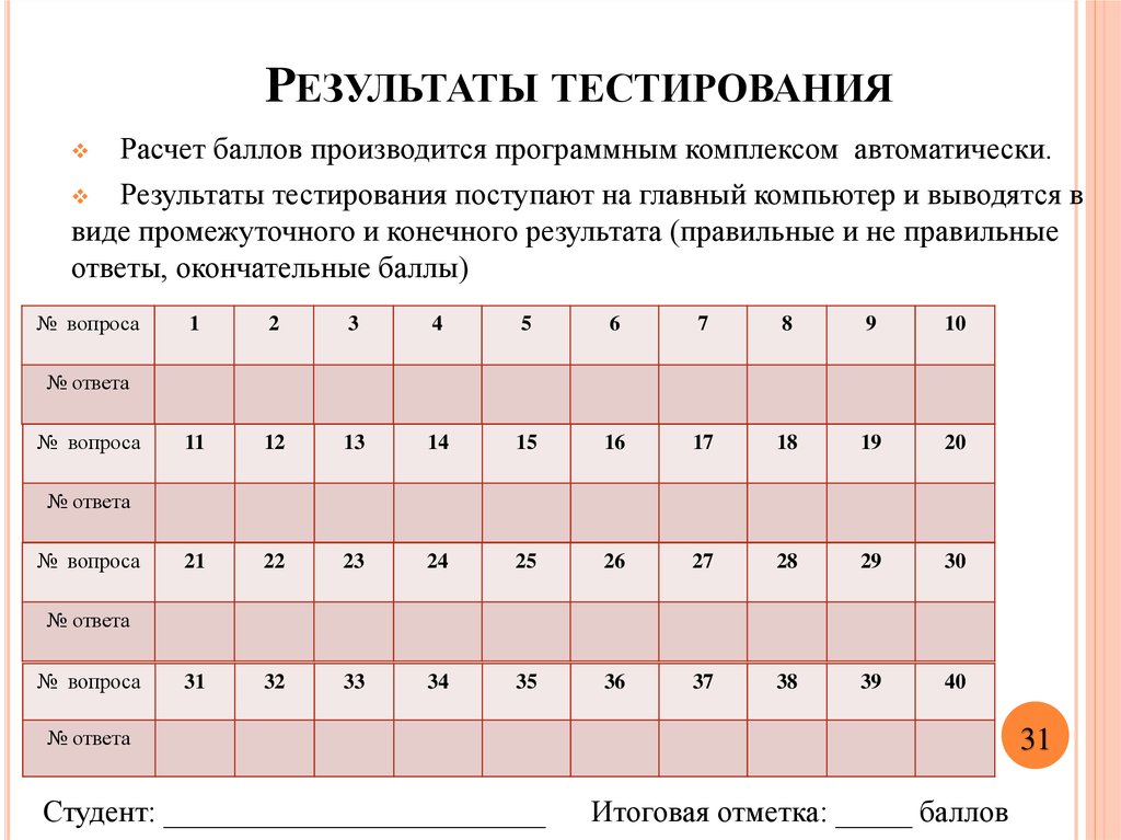 Тест итог года. Тестирование калькулятора. Результаты тестирования. Тестирование баллы. Опросник Белбина ответы.