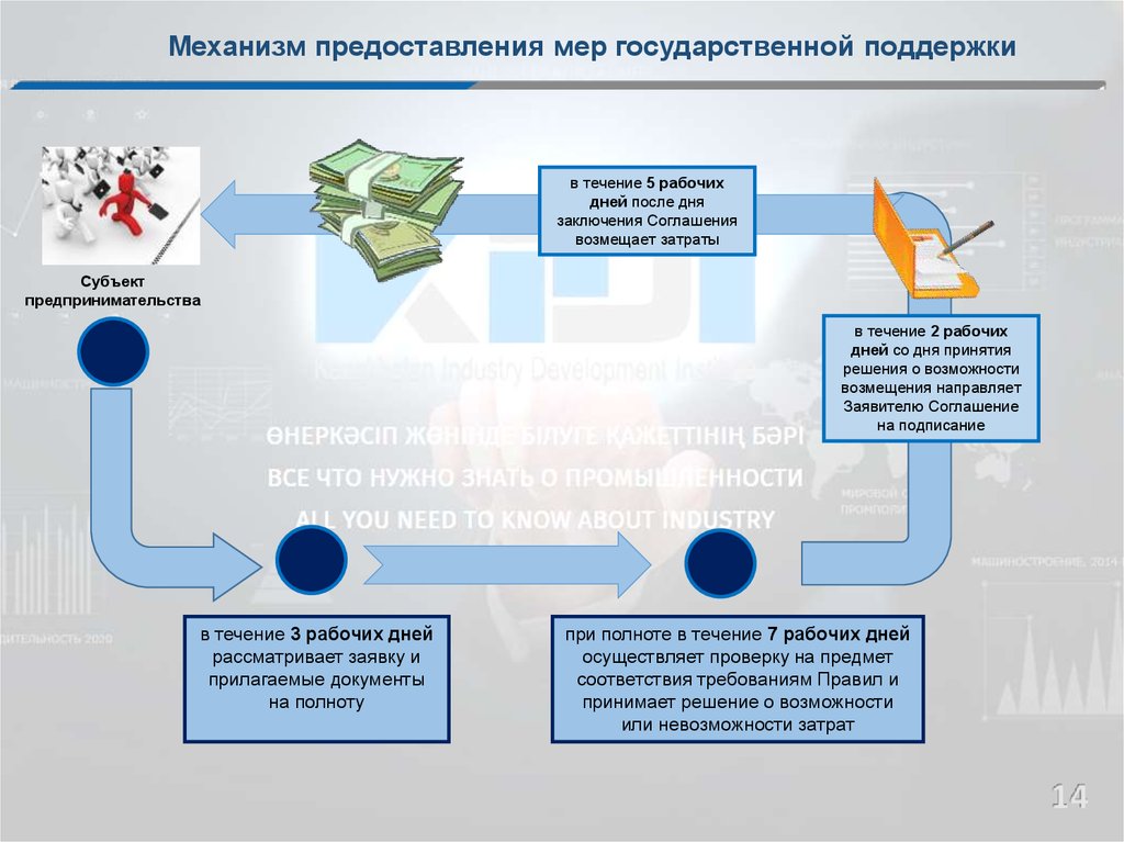 Презентация государственная поддержка