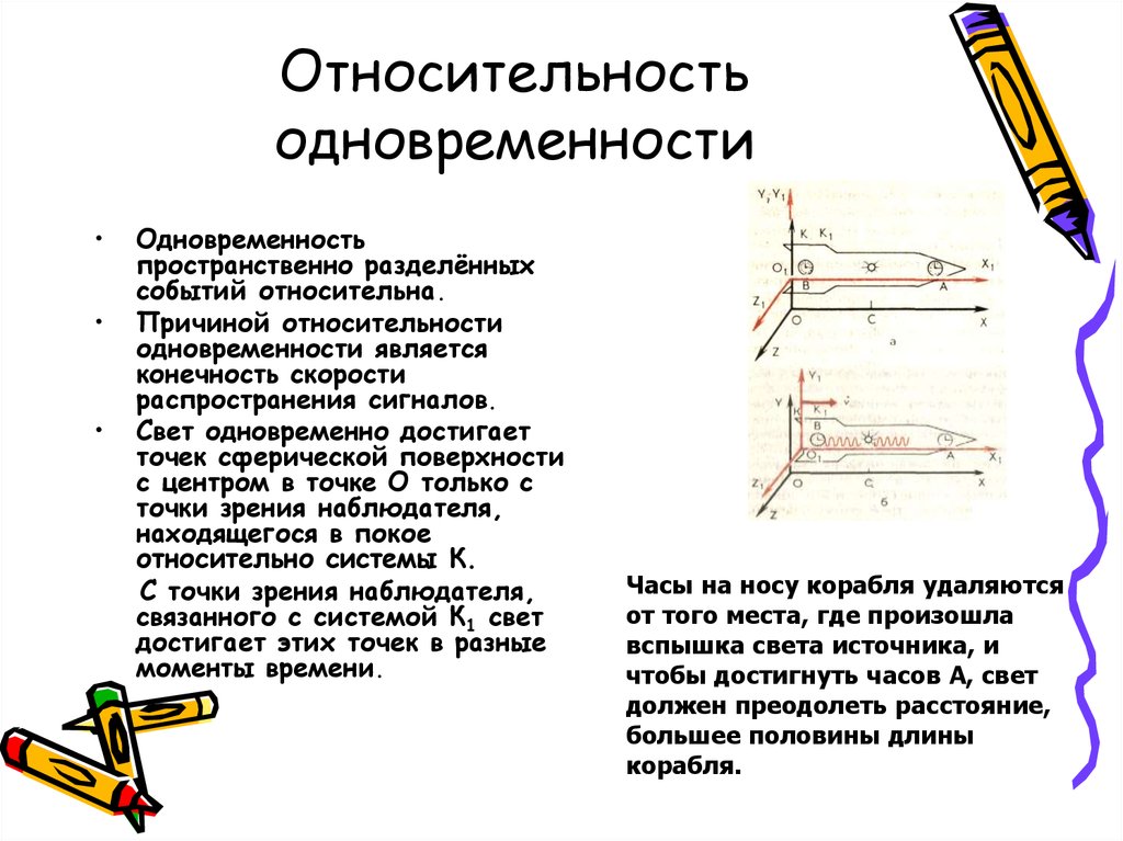 Относительность одновременности