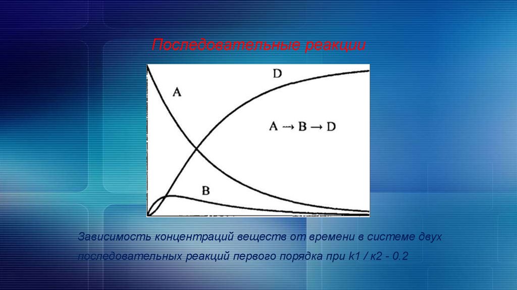 Последовательная зависимость. Зависимость концентрации от времени. Зависимость концентрации от времени в реакции. Зависимость концентрации вещества от времени. Последовательные реакции первого порядка.