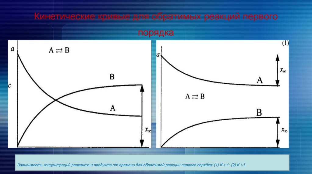 Реакции 1 порядка. Кинетические кривые реакции первого порядка. Кинетические кривые обратимой реакции первого порядка. Кинетика обратимых реакций первого порядка. Кинетическая кривая реакции первого порядка.