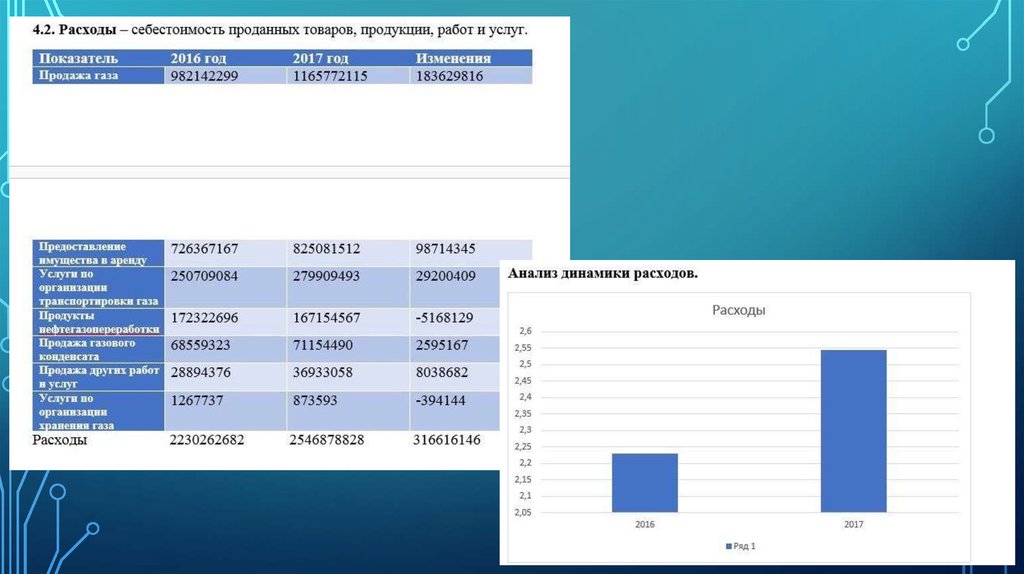 Анализ оао