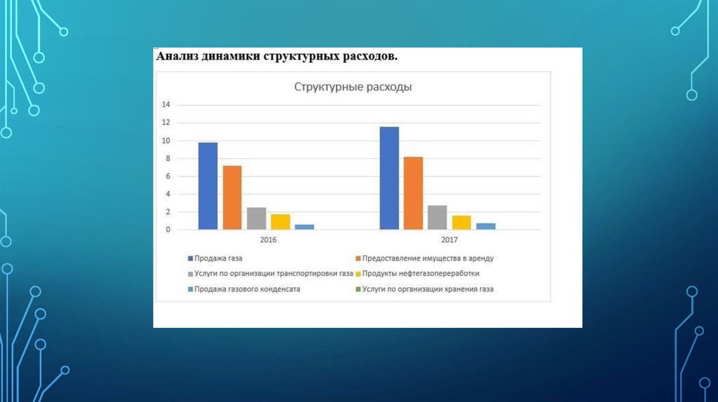 Реализация 2017. Анализ пожаров ОАО «Газпром. ПАО Газпром показатели газа за по квартилям за 2016-2018. Анализ пожаров ОАО «Газпром 2018.