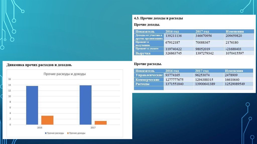 Анализ оао. Анализ пожаров ОАО «Газпром 2018.