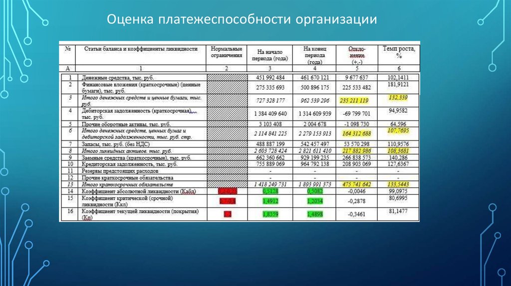 Анализ оао. Основные экономические показатели деятельности ПАО «Газпром». Показатели деятельности ПАО Газпром таблица. Финансовые показатели Газпрома 2021. Оценка финансовых показателей Газпром 2021.