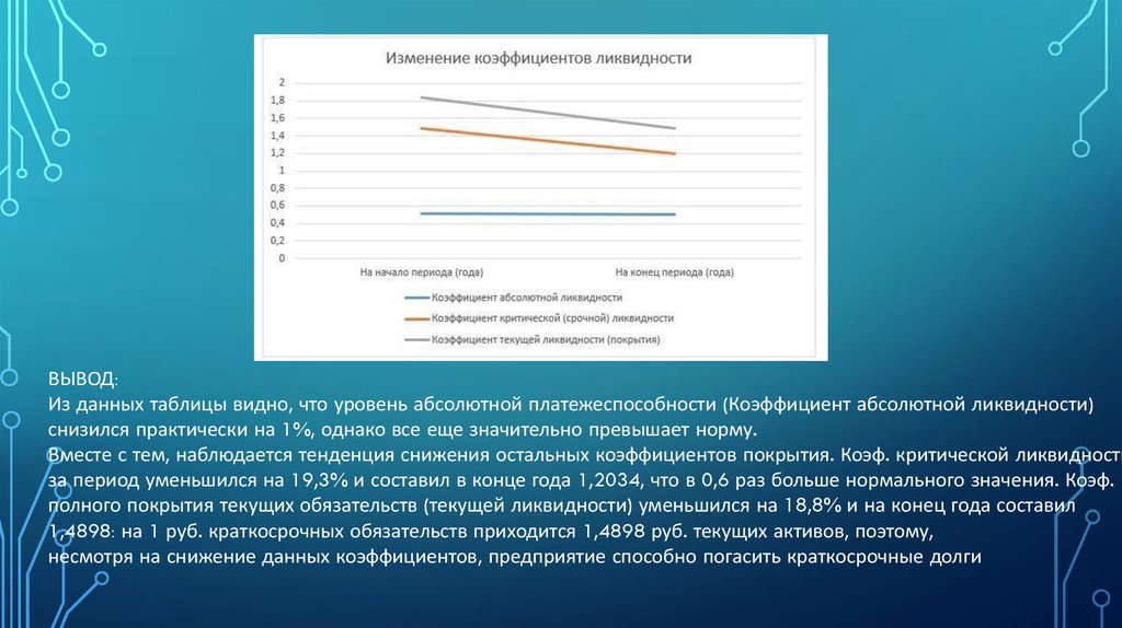 Анализ оао. Коэффициент текущей ликвидности Газпром. Платежеспособность Газпром. Корректирующий коэффициент письма ОАО 