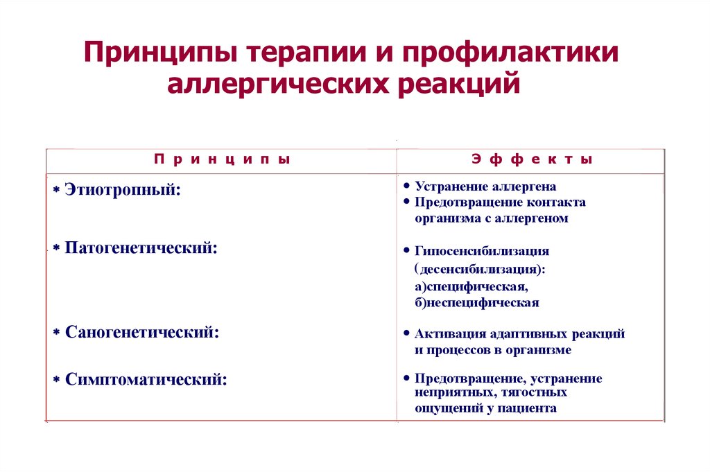 Виды лечения аллергии. Принципы профилактики и терапии аллергических реакций. Принципы лечения аллергии патофизиология. Методы диагностики профилактики и лечения аллергических заболеваний. Принципы профилактики и лечения аллергических заболеваний.