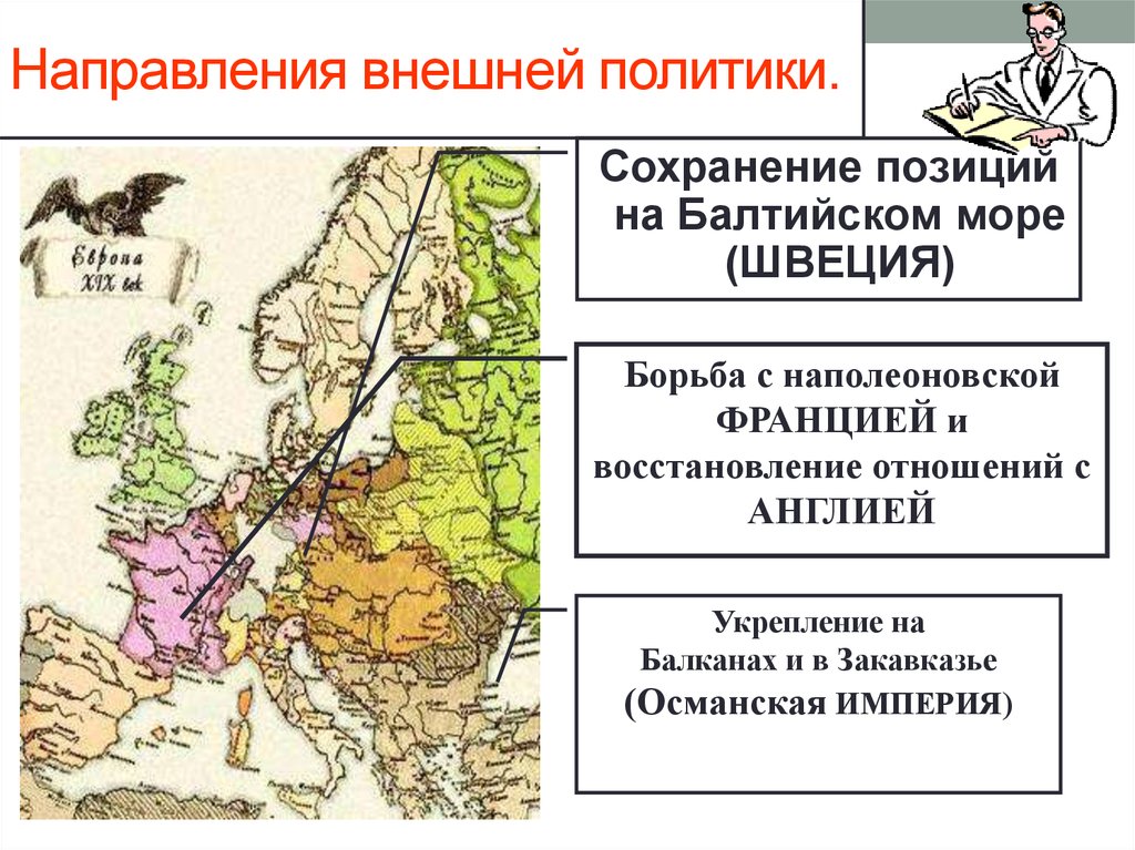 Внешняя политика в 1801 1812 гг. Основные направления внешней политики России в 1801-1812 гг. Сохранение позиций на Балканах.