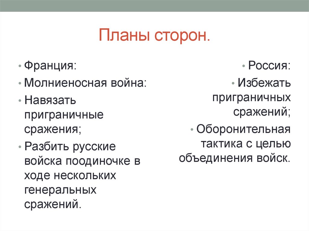 Планы воюющих сторон 1812 года