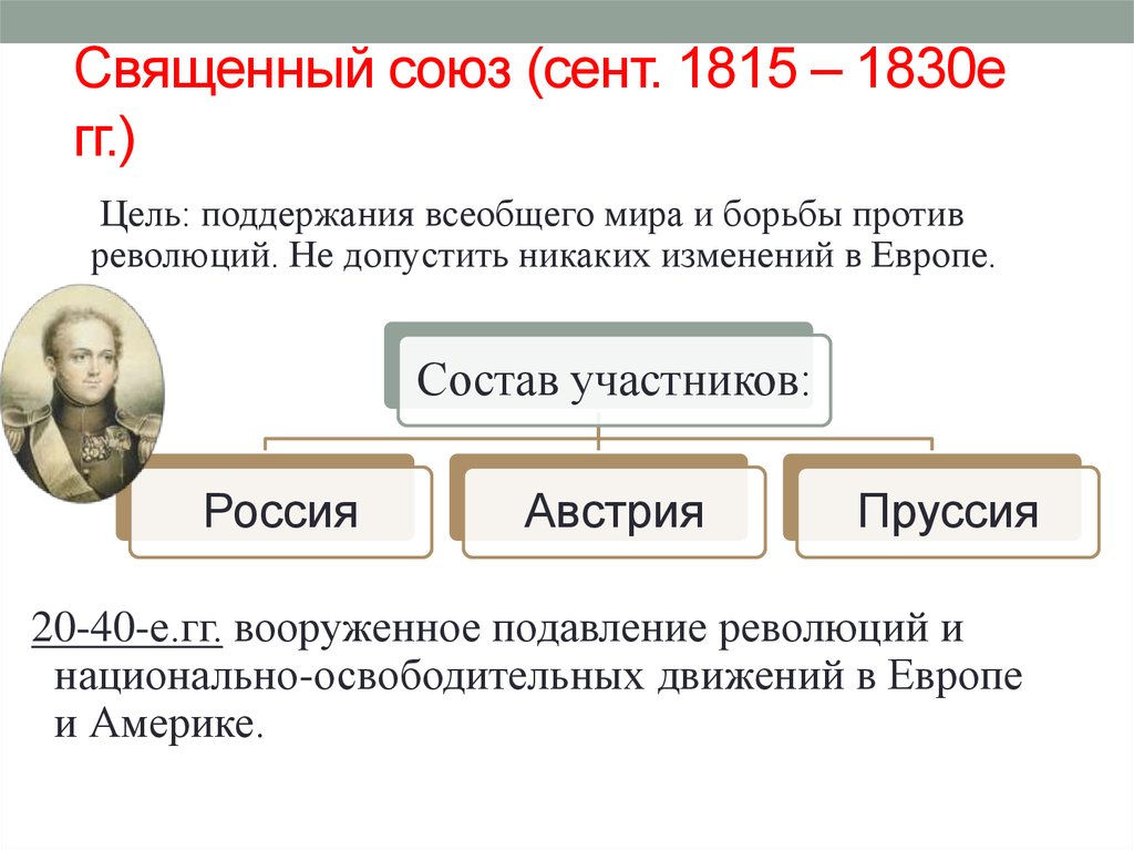 Международные отношения в 1815 1875 годах презентация 8 класс