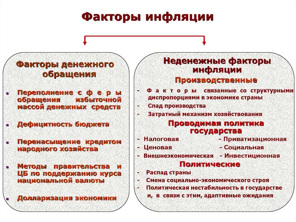 Факторы механизмов