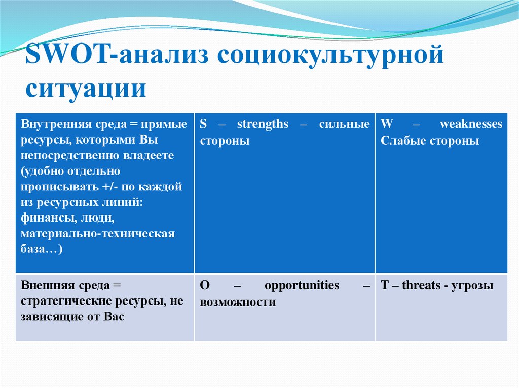 Swot анализ проекта пример социального проекта