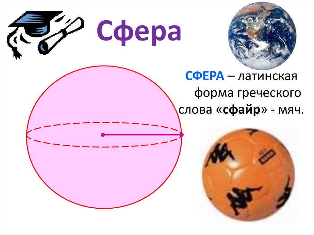 Шар сферической формы. Сфера. Мяч сфера. Сфера геометрия. Шар и сфера вокруг нас.