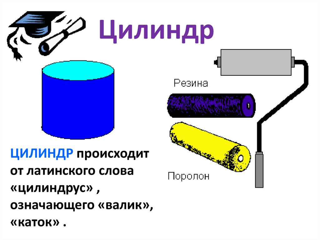 Цилиндр 6 класс презентация