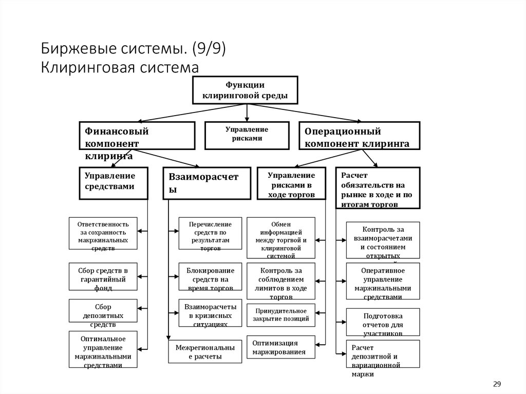 Анализ природных и экономических условий