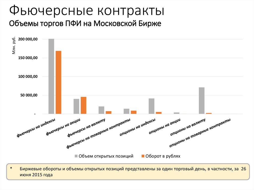 Объем договора