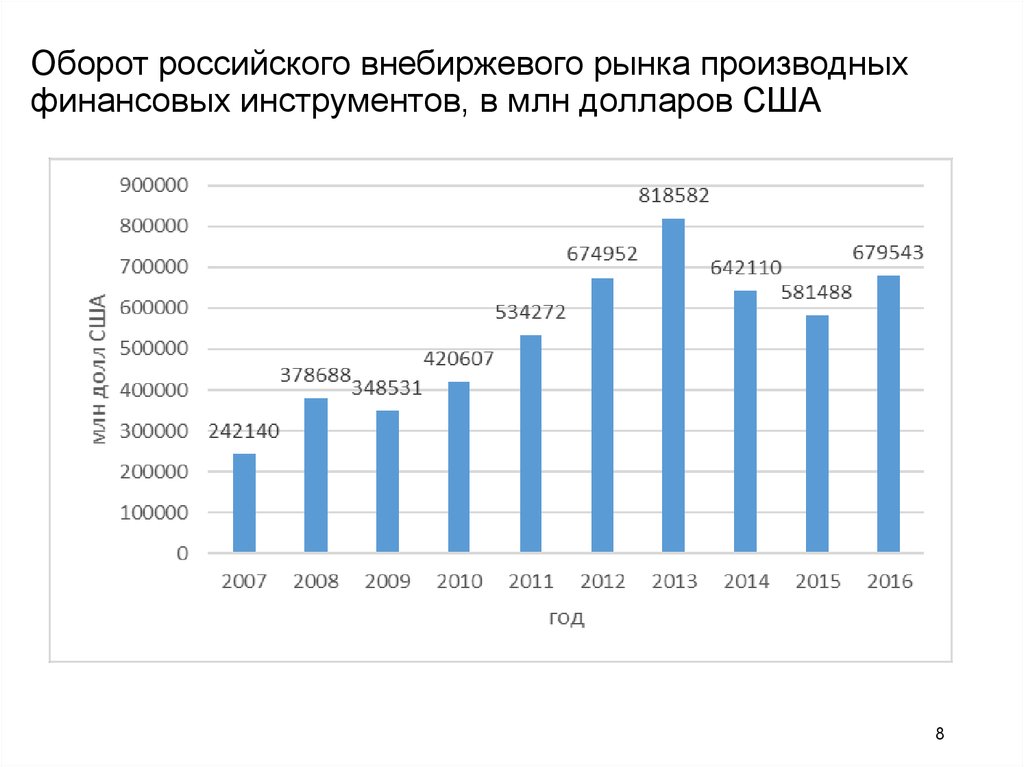 Рос оборот. РФ рынок медицинского оборудования млн. Долларов.