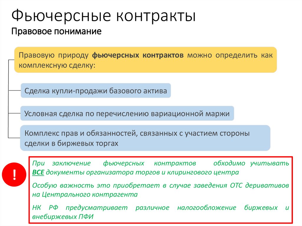 Активы фьючерсного контракта