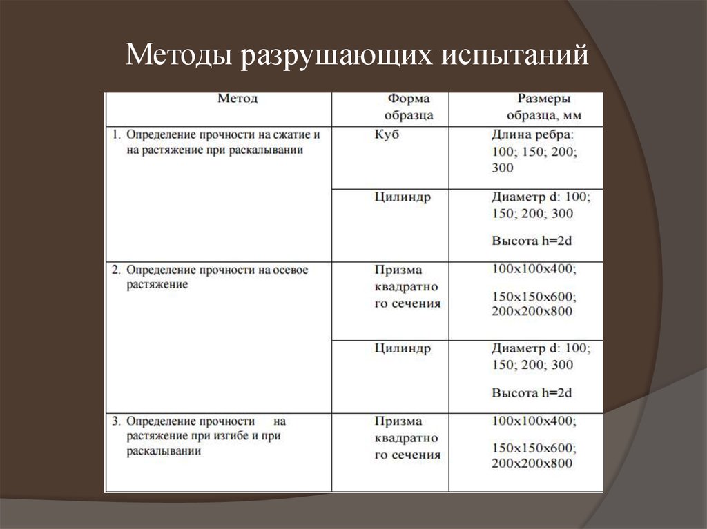 Основные испытания. Прочность на растяжение при раскалывании. Разрушающие испытания. Метод линейно разрушаемых проб. Испытания методом соскалывания м600.