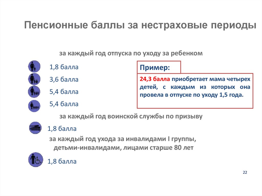 Работающие пенсионеры баллы. Пенсионные баллы. Баллы за нестраховые периоды. Пенсионные баллы по уходу за детьми. Нестраховые периоды для пенсии.