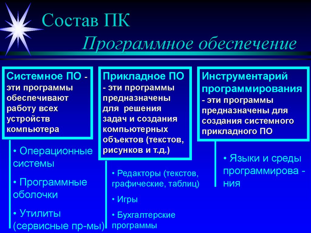 Программное обеспечение презентация