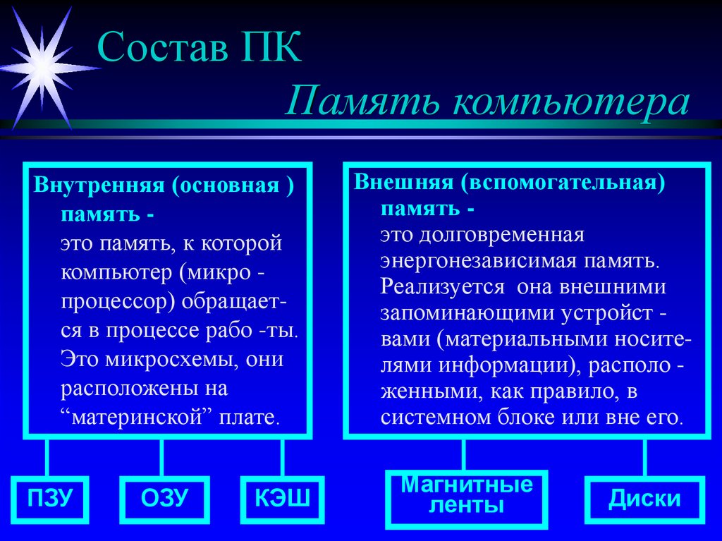 Виды памяти компьютера презентация