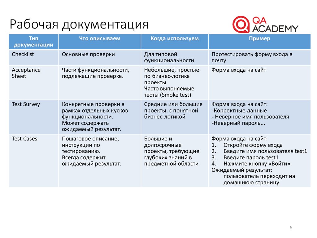 Документы тестирования