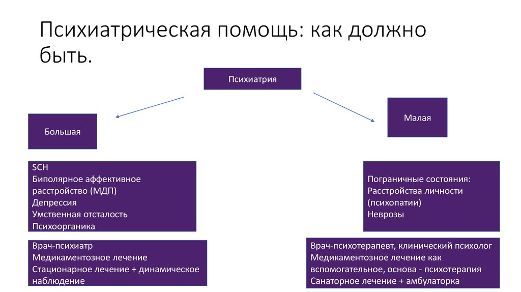 Аффективные расстройства психиатрия презентация