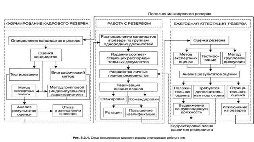 Субъекты кадровой работы