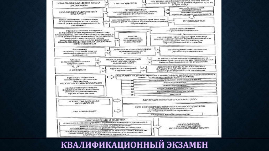 Безопасность квалификационные экзамены