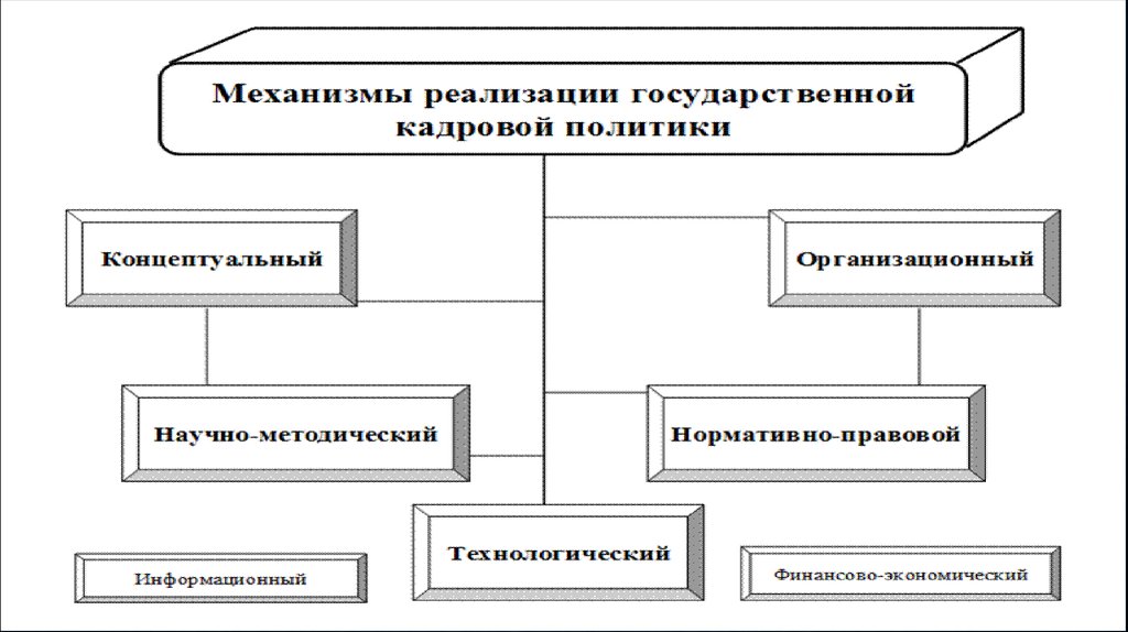 Предметом государственной службы является. Предметом государственной службы является