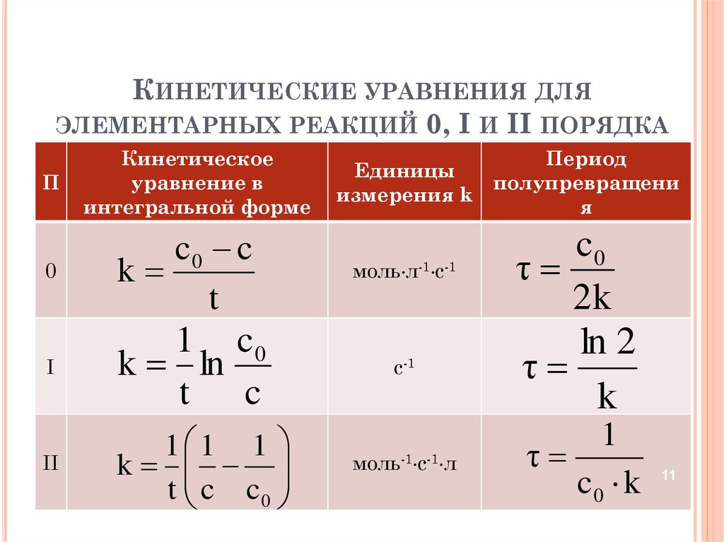 Уравнение описанной реакции. Уравнения константы скорости реакции 2 порядка. Кинетические уравнения реакций нулевого и первого порядка.. Реакция второго порядка формула. Кинетическое уравнение реакции нулевого порядка.