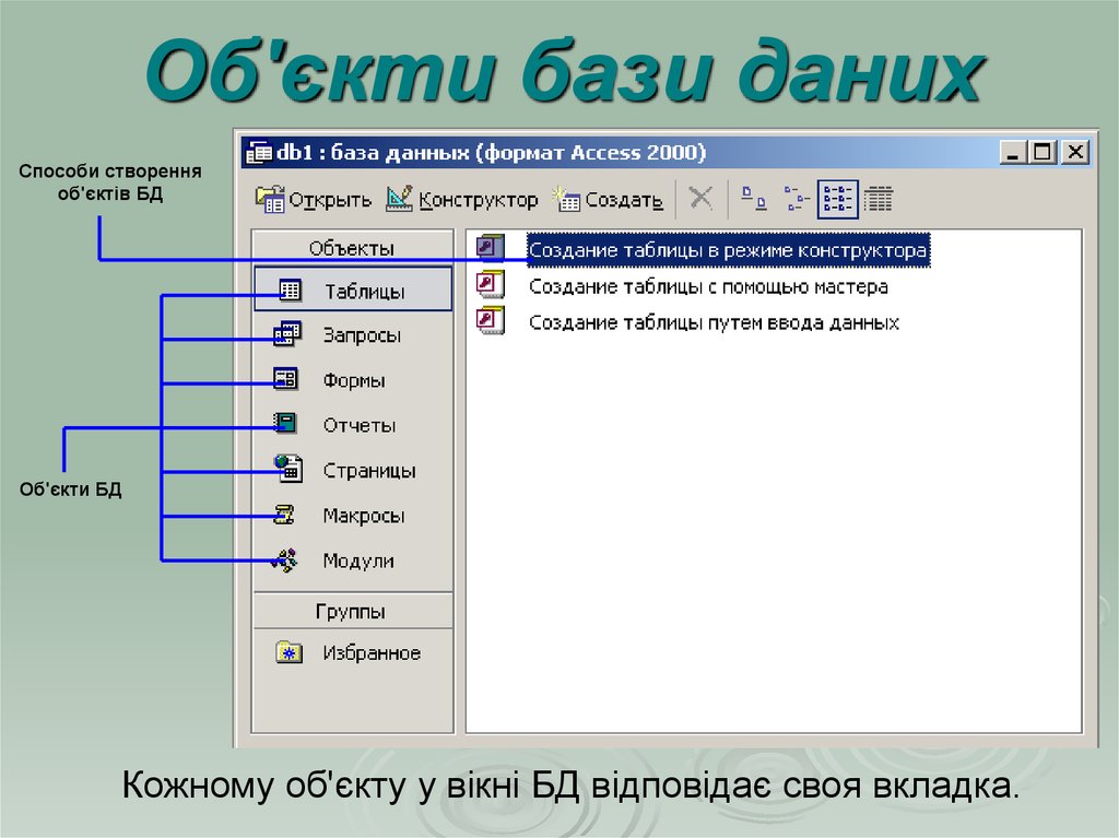 Базы данных access презентация