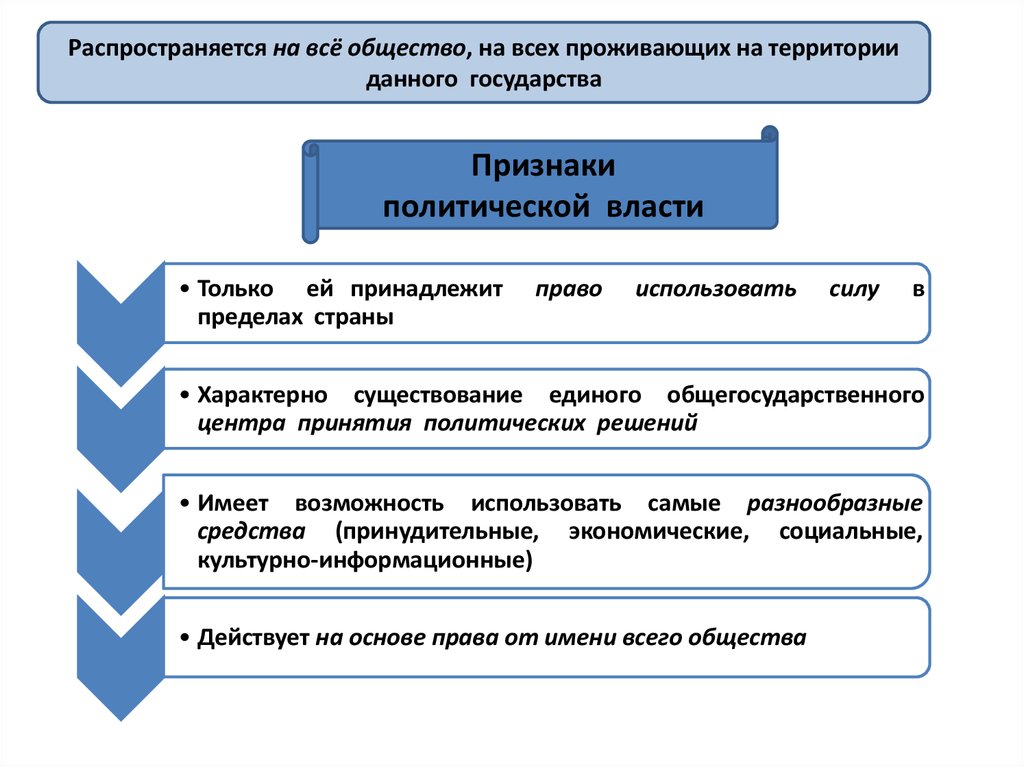 Презентация обществознание 11 класс политика и власть