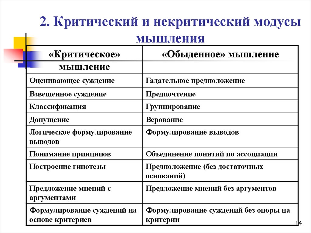 Логическое мышление реферат