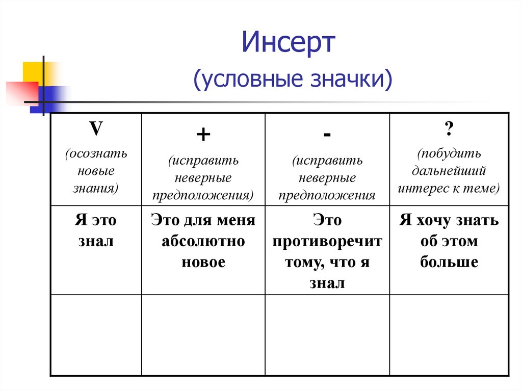 Инсерт карта это