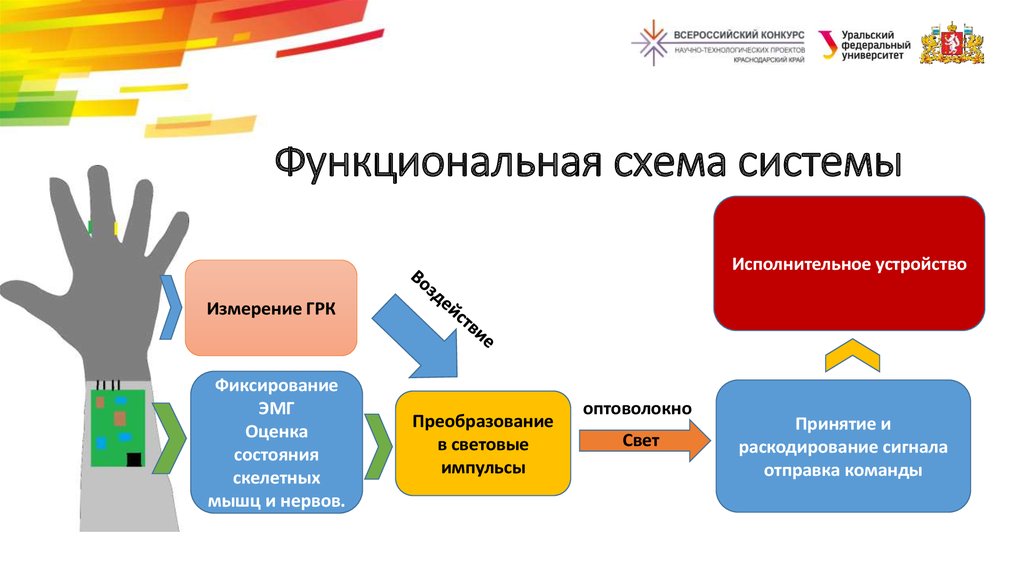 Функциональная схема системы