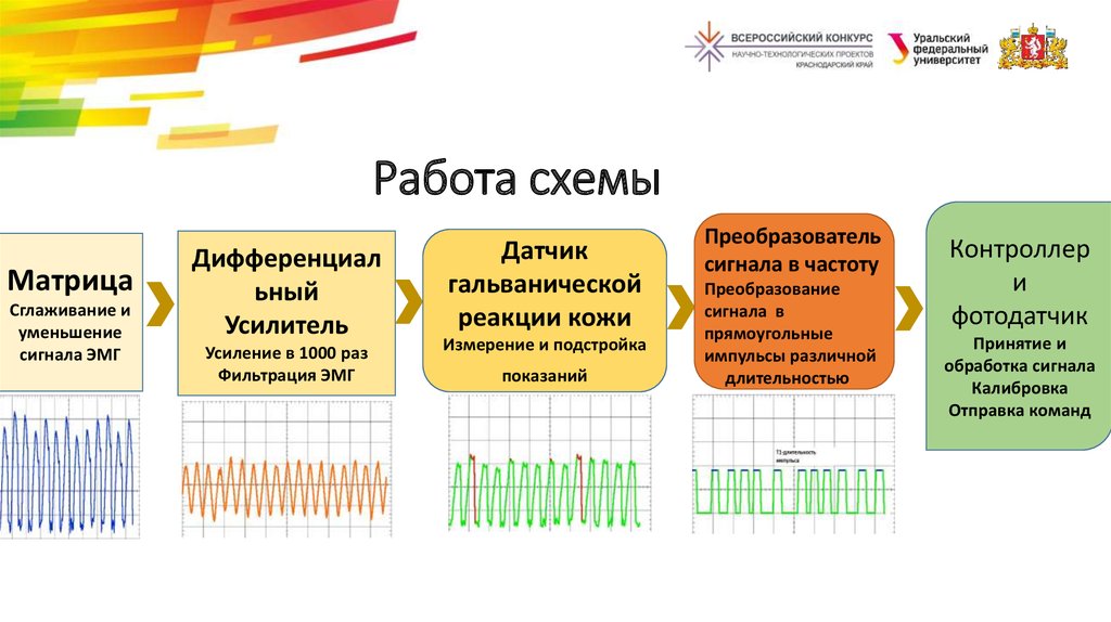 Работа схемы