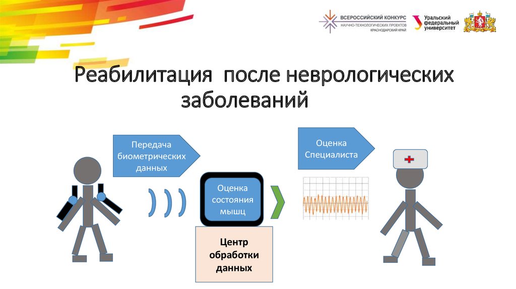 Реабилитация после неврологических заболеваний