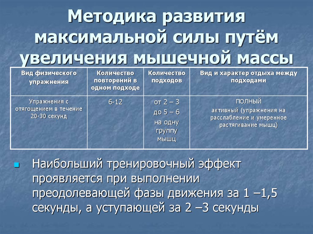 Развитие максимальной мощности