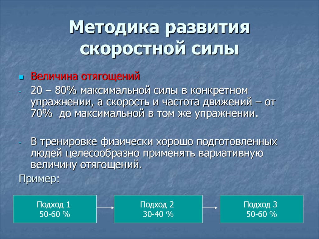 Условия развития силы