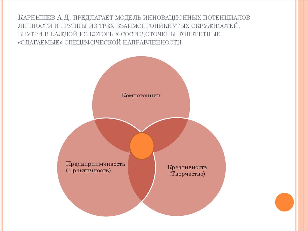 Предложены модели. Модель инновационной личности. Параметры инновационного потенциала личности. Модель личности Карнышева. Инновационный потенциал личности развития.