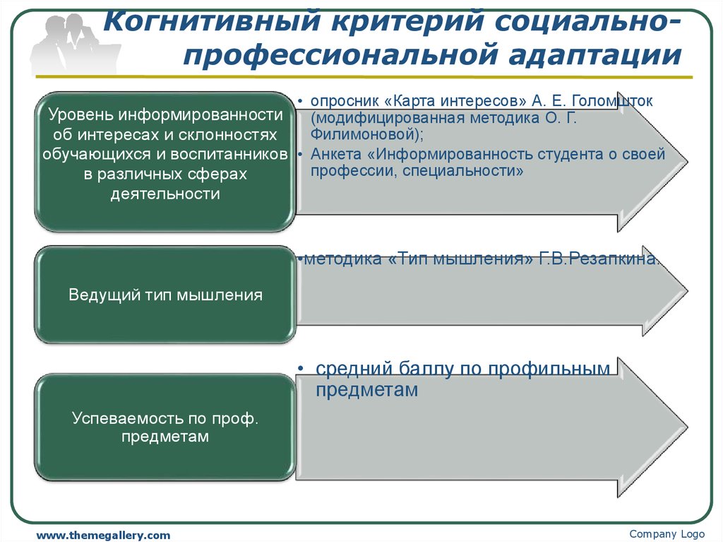 Критерии социального педагога. Составляющие процесса социально профессиональной адаптации учителя. Критерии профессиональной адаптации. Критерии социальной адаптации. Социально-психологические критерии адаптации:.