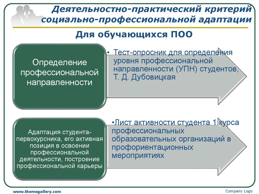 Критерии социального положения