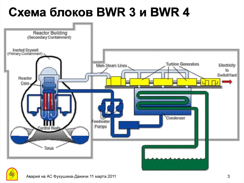 Схема аэс фукусима