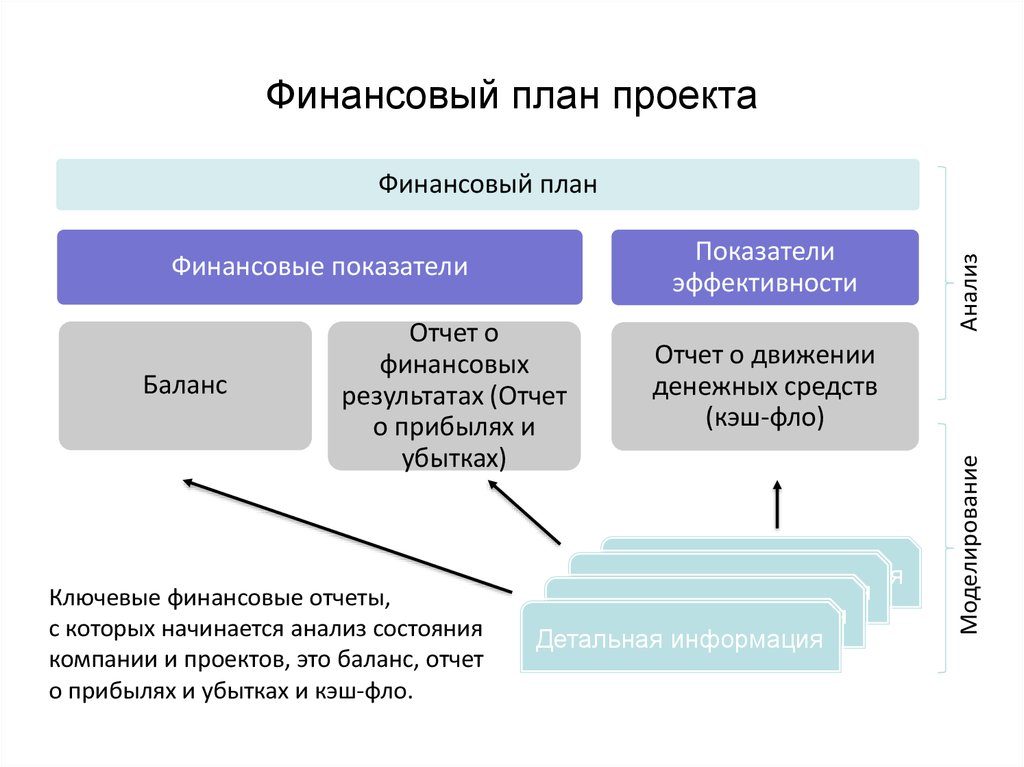 Разделы финансов