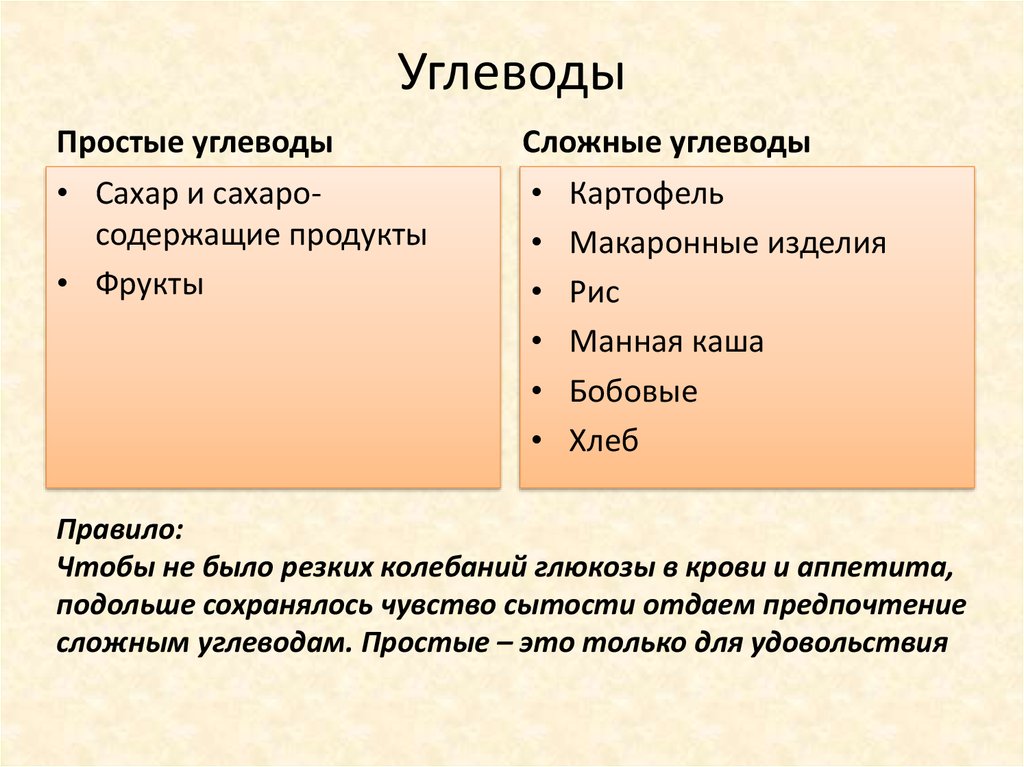 Углеводы это простыми словами. Простые углеводы. Простые и сложные углеводы. Углеводы это. Простые и сложные сахара.