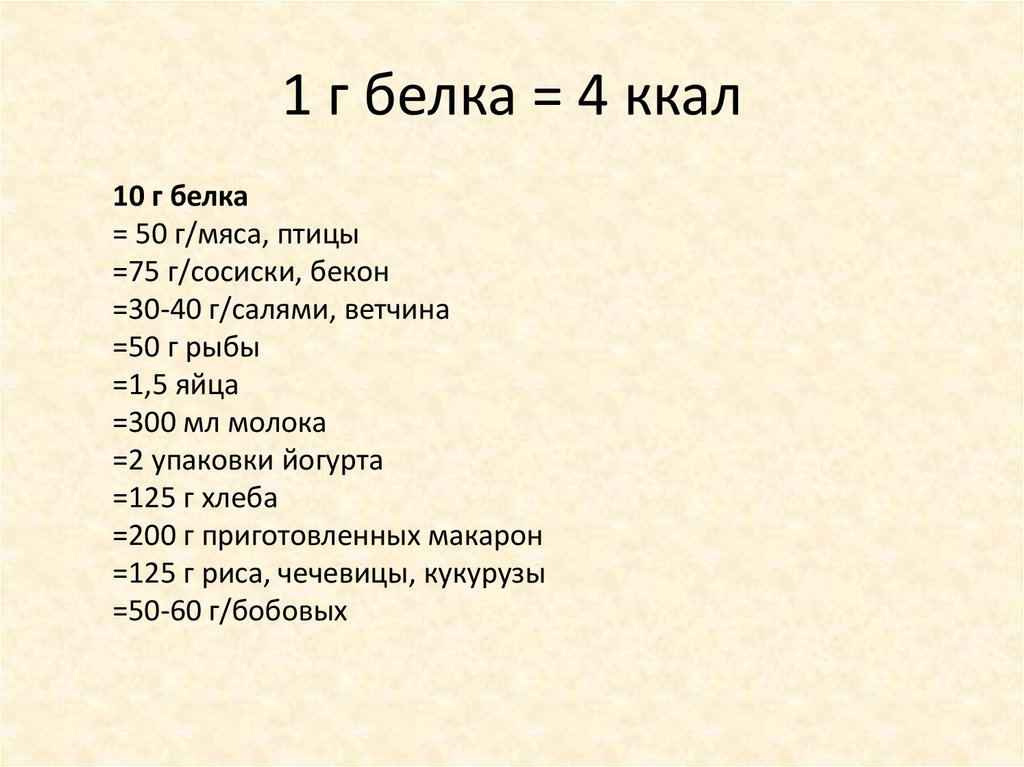 Белка сколько букв. 1 Грамм белка ккал. Калории в 1 г белка. Калорийность 1 г белка. Белки калорийность 1г.