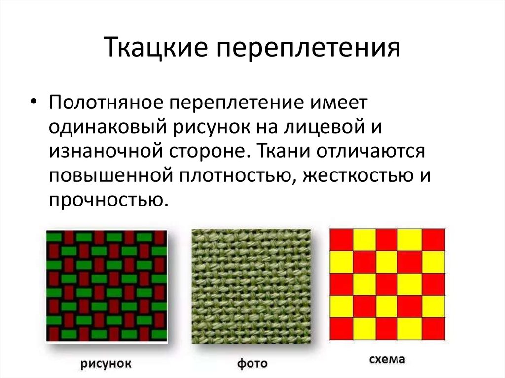 Переплетение полотна. Полотняное саржевое атласное сатиновое. Полотняное саржевое атласное сатиновое переплетения. Ткацкие переплетения саржевое сатиновое полотняное атласное ткани. Переплетение полотняное,саржевое,атласное.